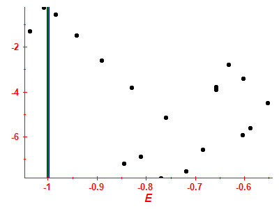Strength function log